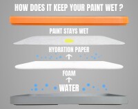 RedgrassGames Everlasting Wet Palette Painter Lite Bundle 7