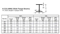 Evergreen 281 Plasticcart H-Column 1,5x1,5x350mm (4) 3