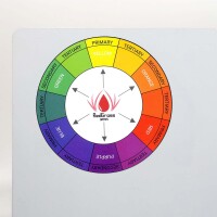 RedgrassGames Painting Mat A3 Cut resistant 6