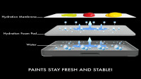 RedgrassGames Everlasting Studio XL ART Wet Palette Bundle 4