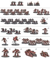 Legions Imperialis Mechanicum Combat Force 2